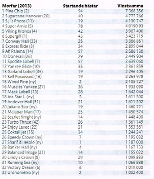 3yr Broodmare Sires