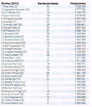 3yr Broodmare Sires