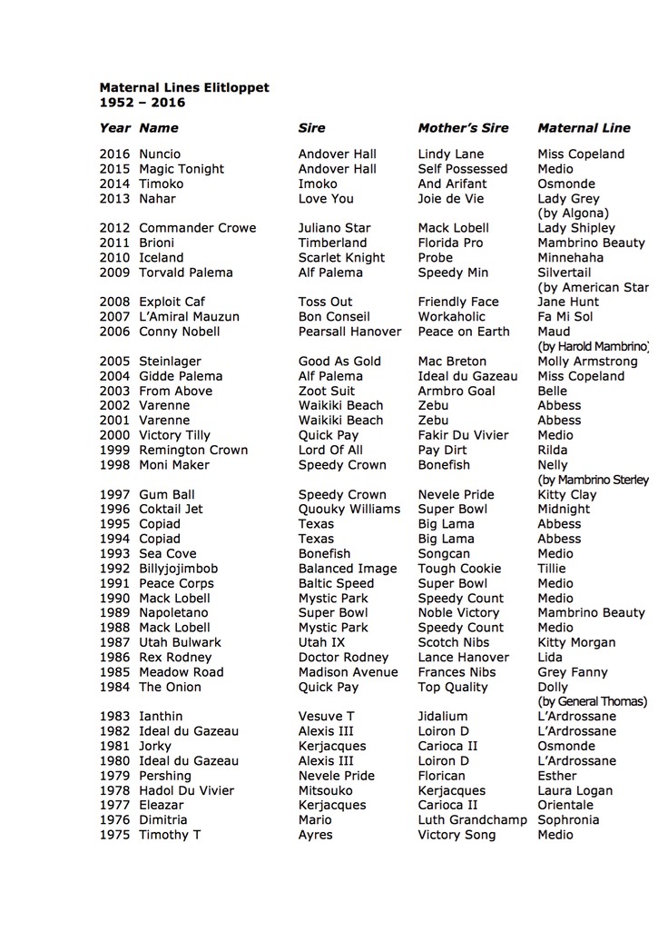 Maternal Lines Elitloppet english