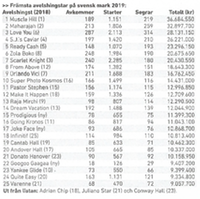 Stats Sweden 2019