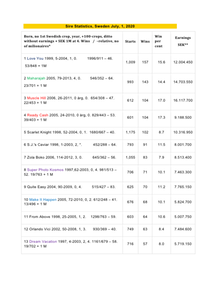 SWESTATS(1)