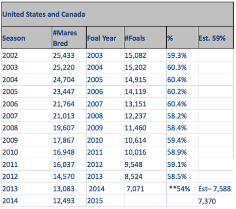 USA Canada